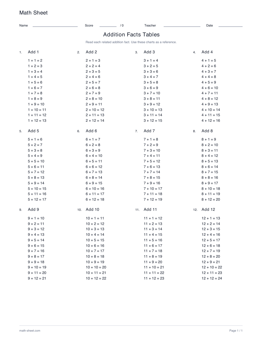 Printable addition facts table worksheet preview