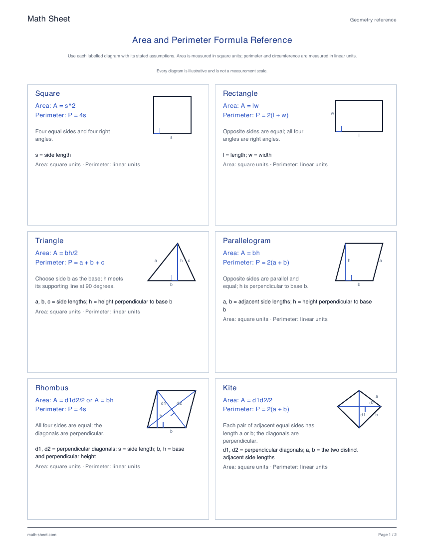 Printable area and perimeter formula reference worksheet preview