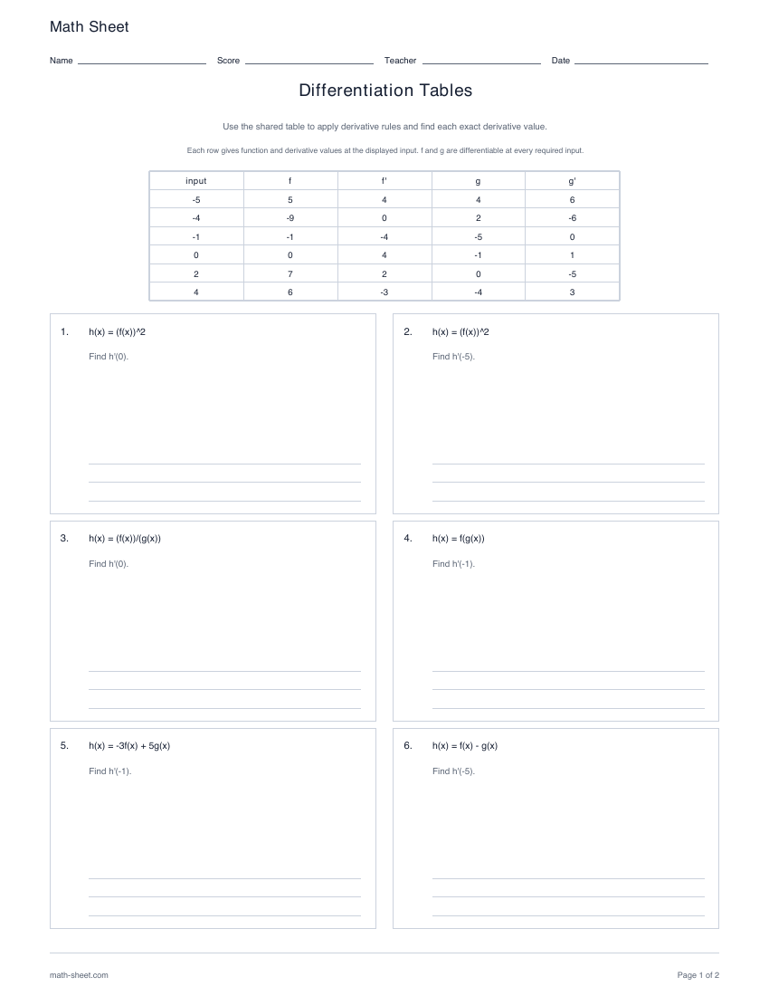 First page preview: Differentiation Tables worksheets