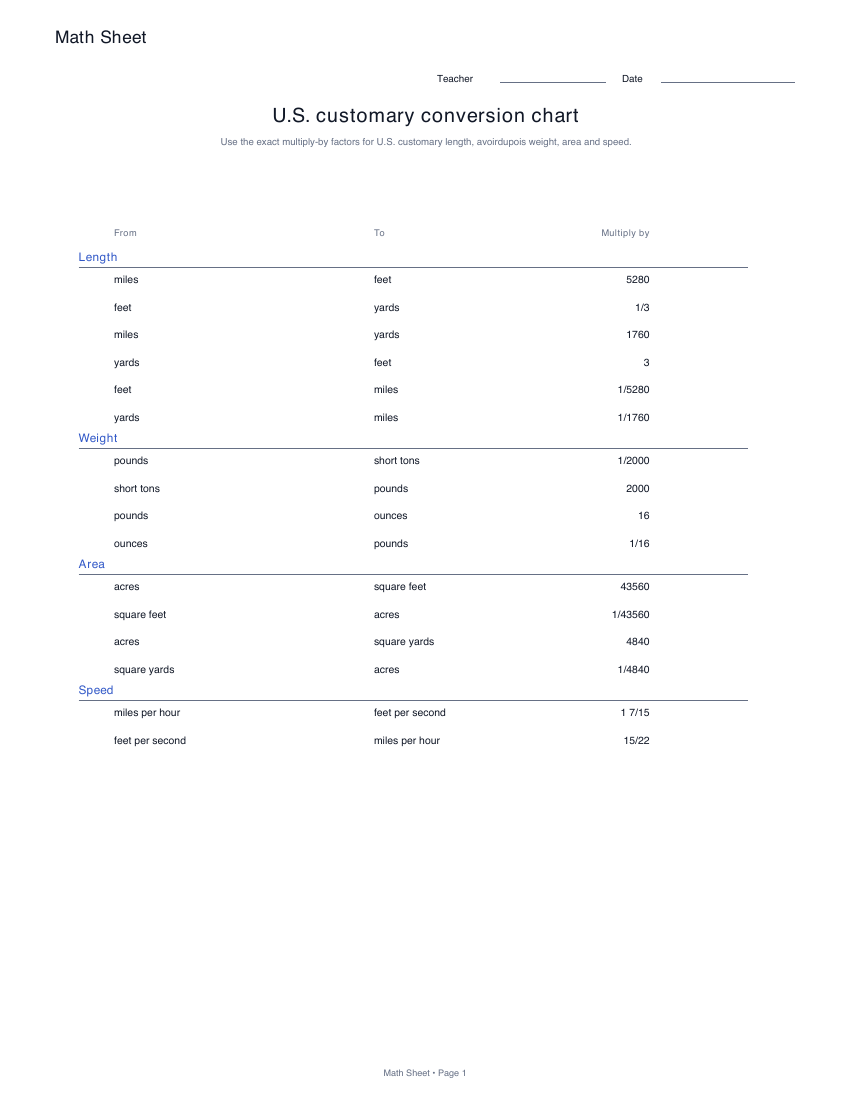 Printable u.s. customary conversion chart worksheet preview