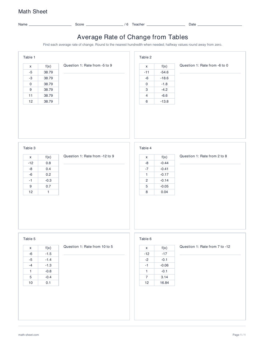 First page preview: Average rate of change from tables worksheets