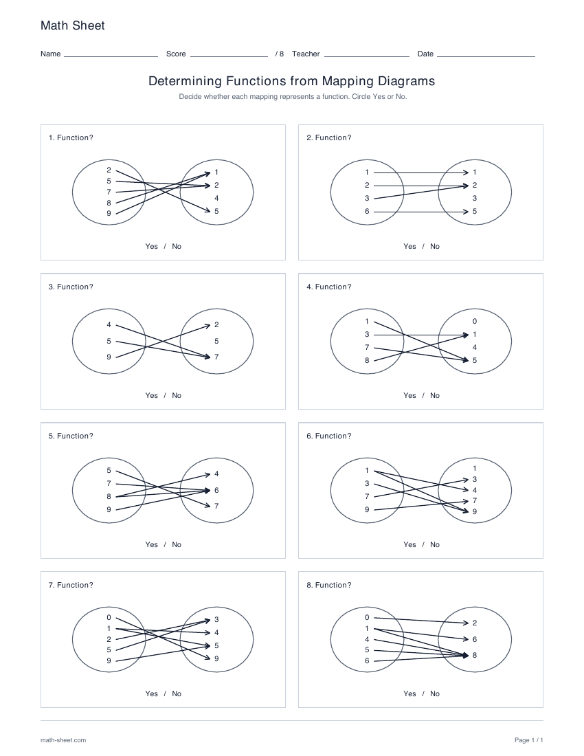 First page preview: Determining functions from mapping diagrams worksheets