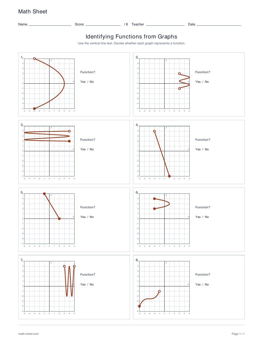 First page preview: Identifying functions from graphs worksheets