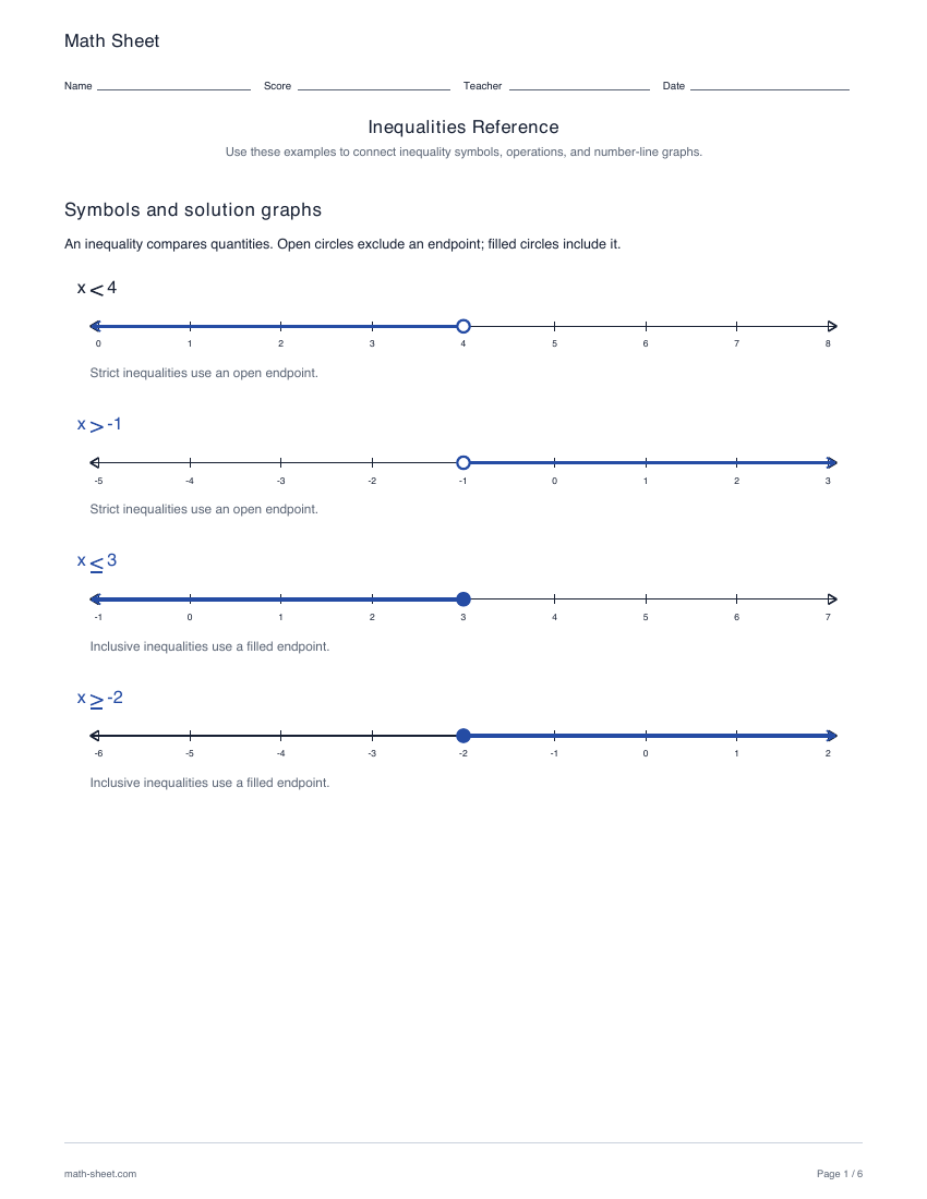 First page preview: Inequality symbols and properties reference