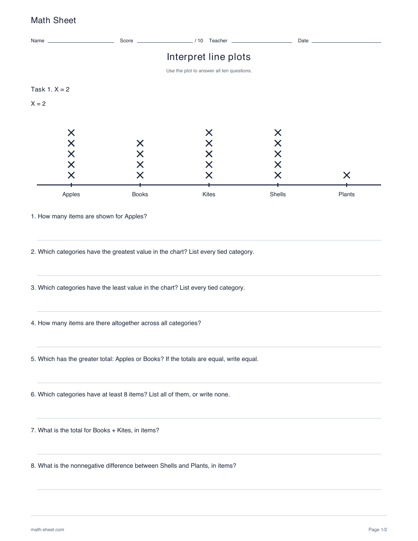 Printable interpret line plots worksheet preview