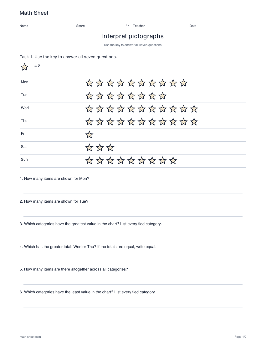 Printable interpret pictographs worksheet preview