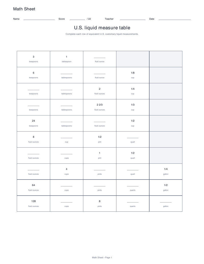 Printable u.s. liquid measure table worksheet preview