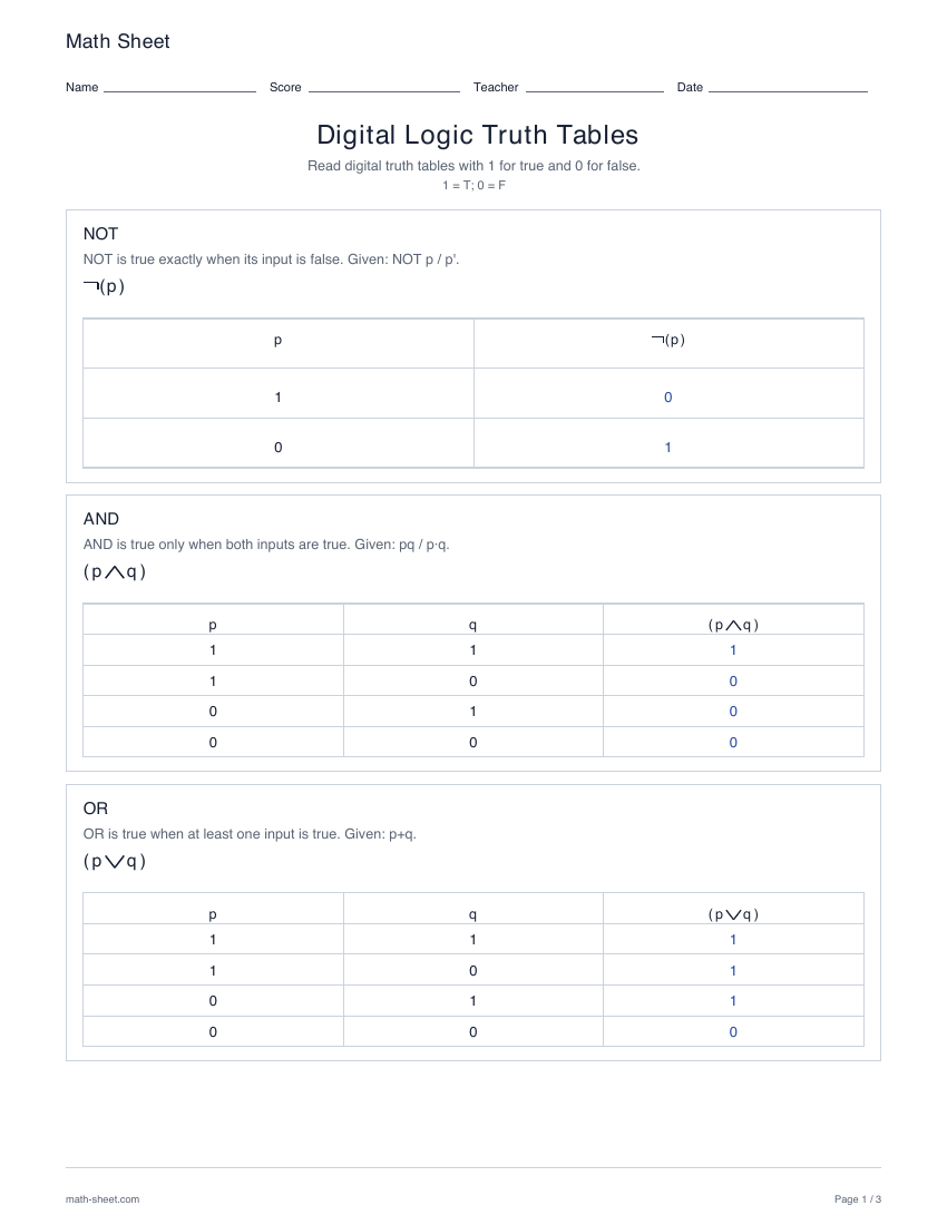 First page preview: Digital logic truth tables reference