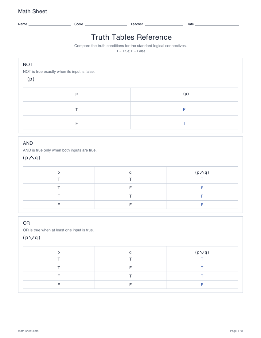 First page preview: Truth tables reference sheet
