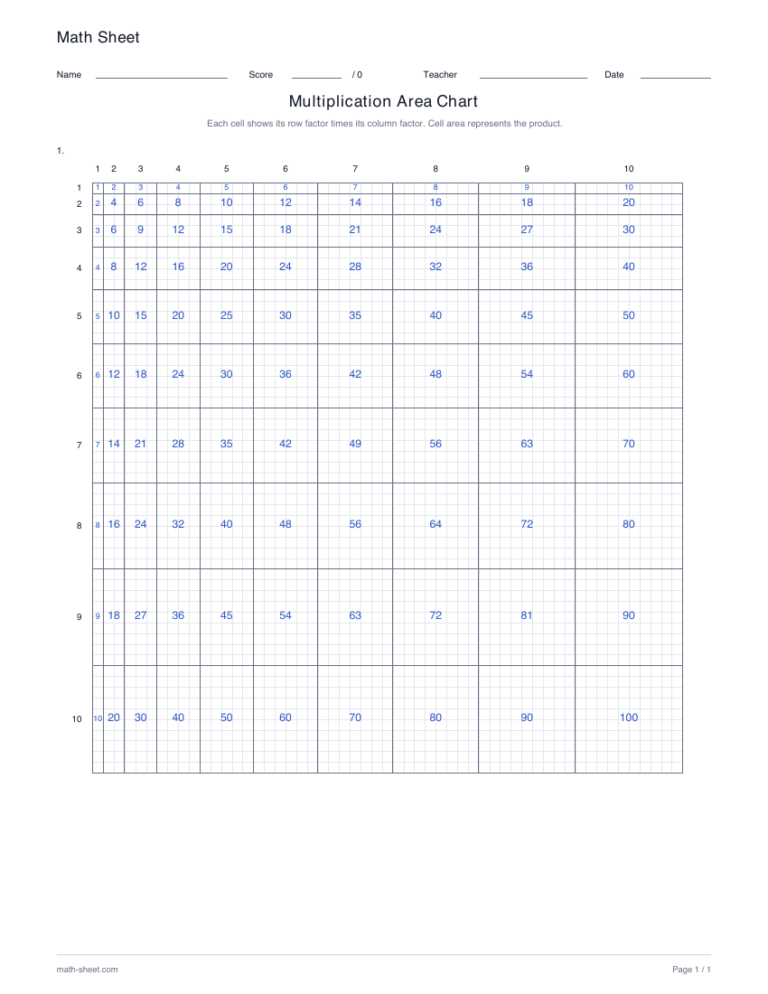 Printable multiplication area chart worksheet preview