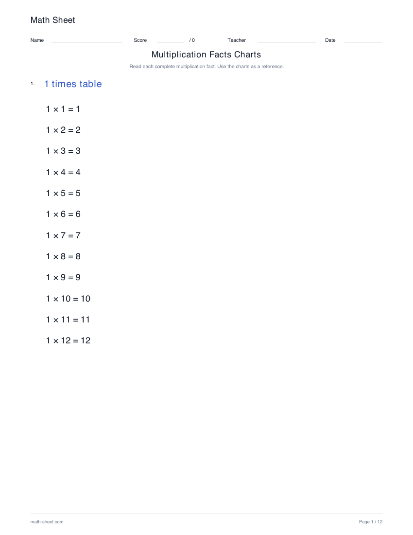 Printable multiplication facts charts worksheet preview