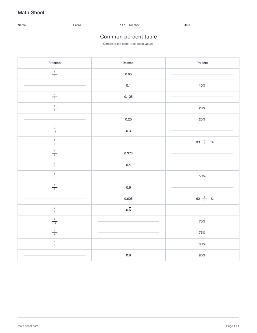 Printable common fraction, decimal and percent table worksheet preview