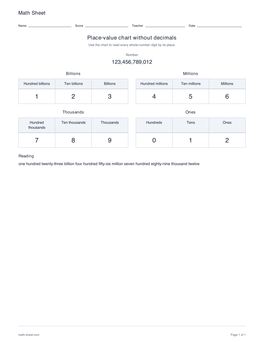Printable whole-number place-value chart worksheet preview