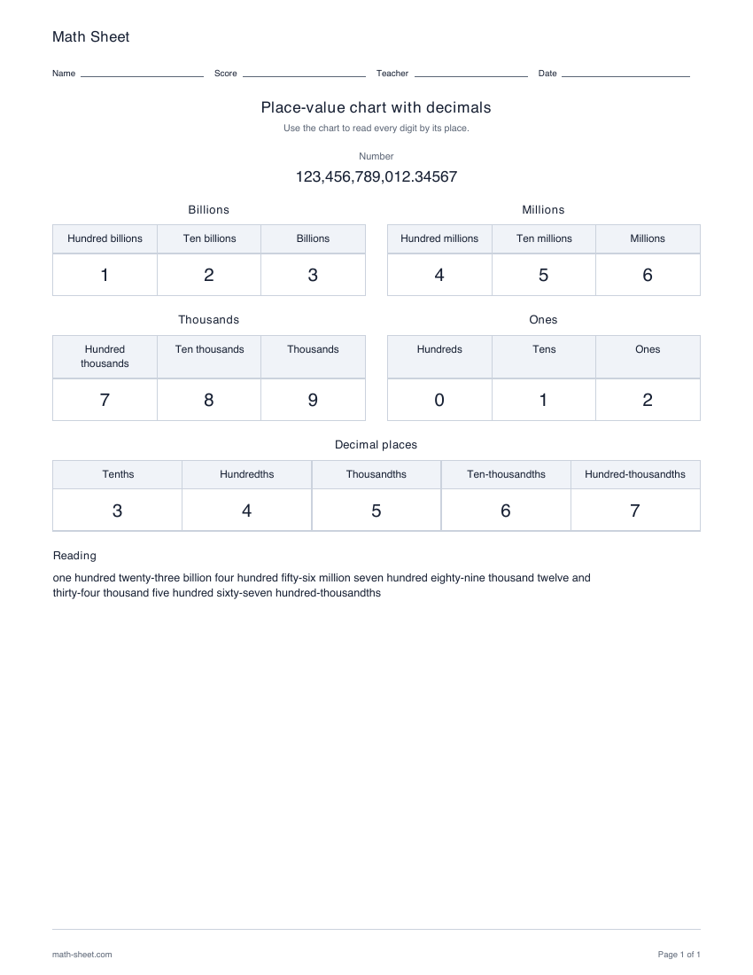 Printable place-value chart with decimals worksheet preview