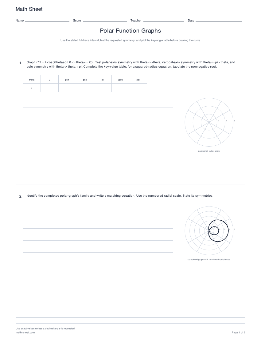Printable polar function graphs worksheets preview