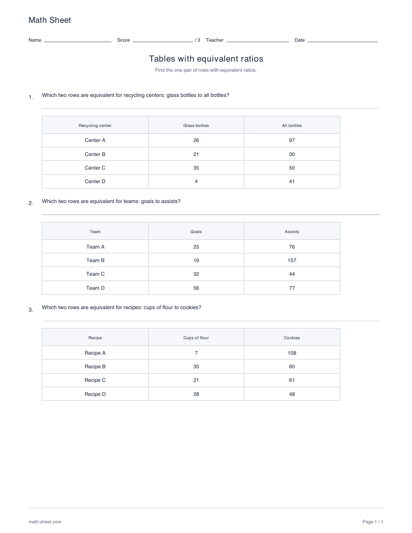 Printable find equivalent ratios in tables worksheet preview