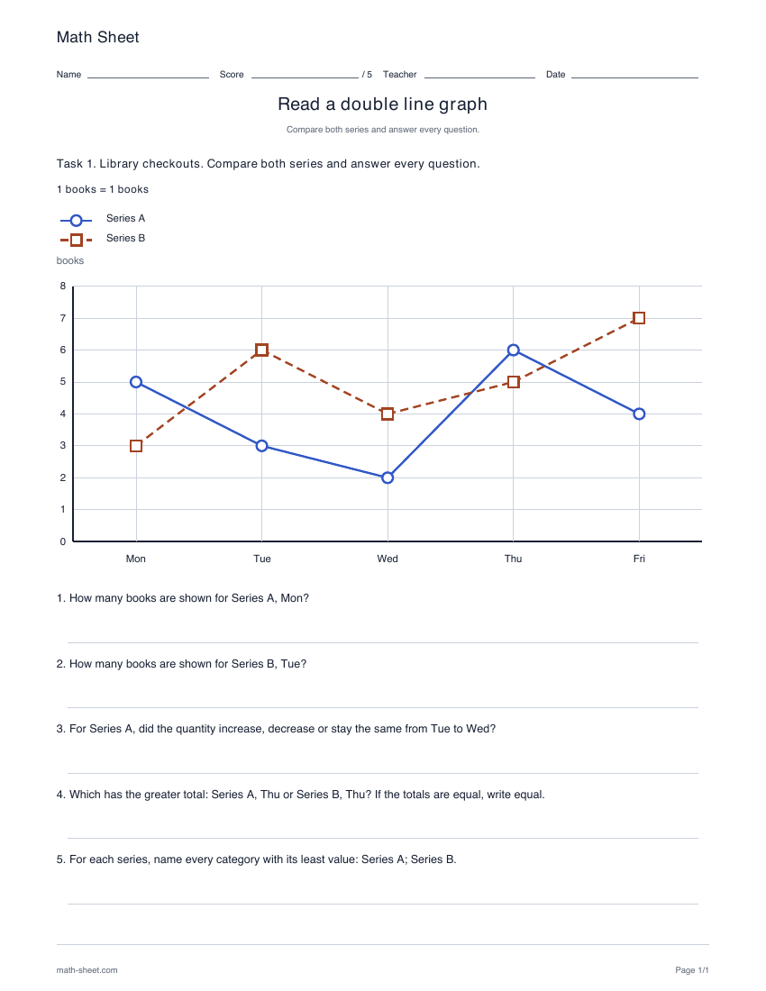 Printable read double line graphs worksheet preview