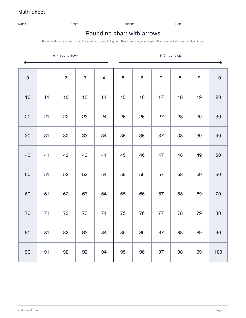 Printable rounding chart with arrows worksheet preview