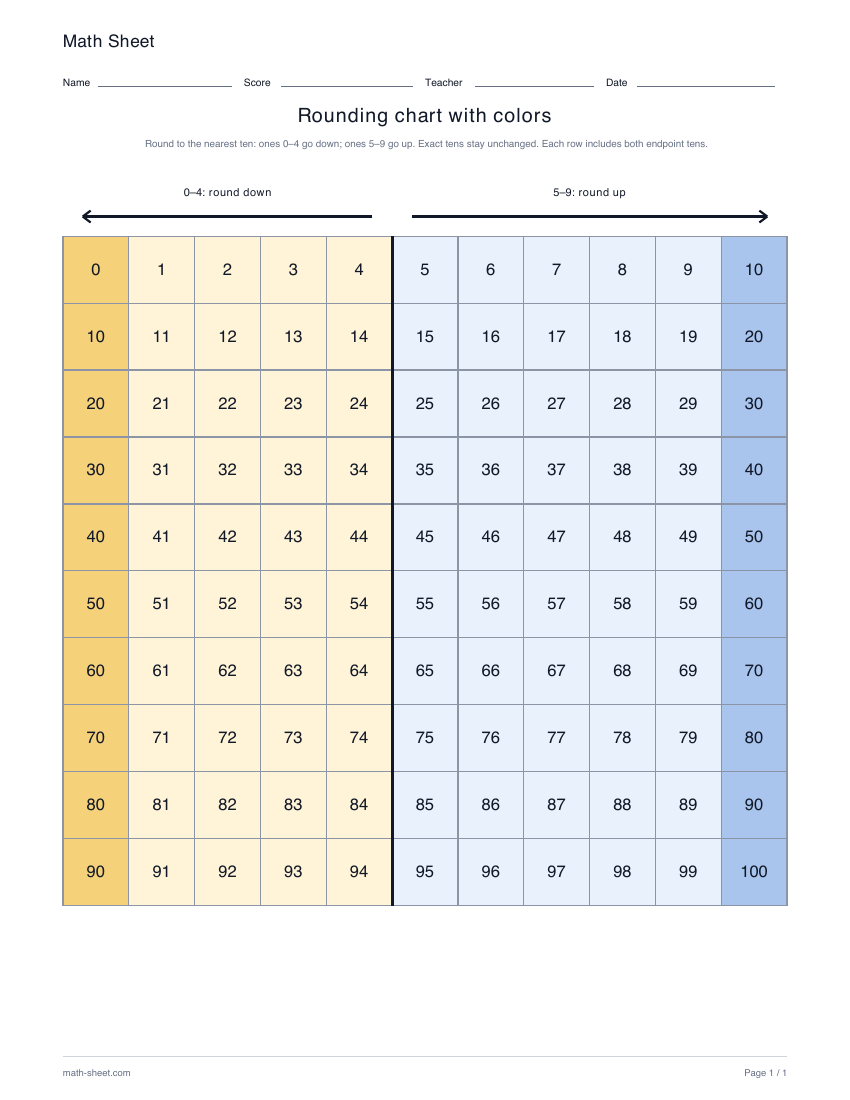 Printable rounding chart with colors worksheet preview