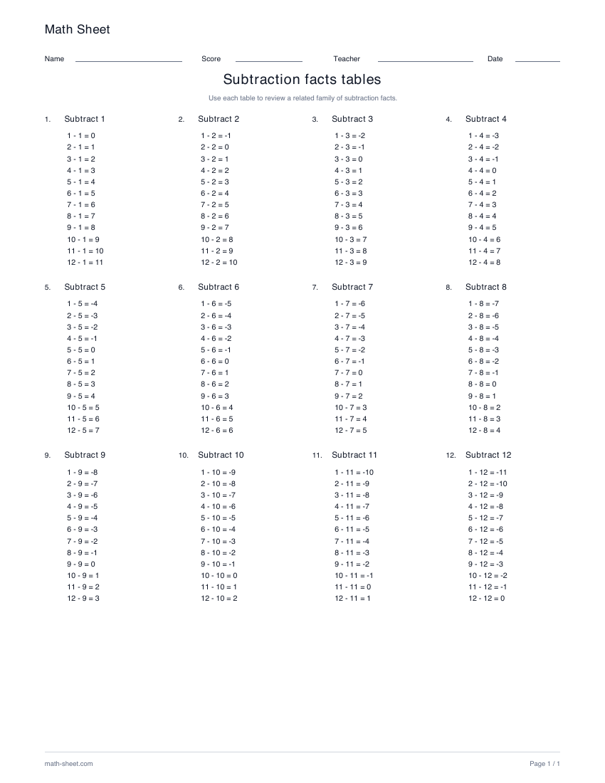 Printable subtraction facts table worksheet preview