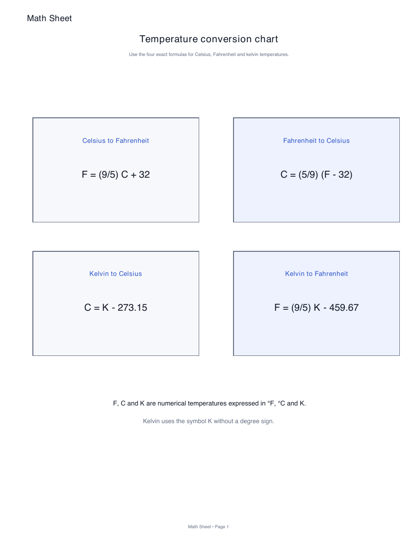 Printable temperature conversion chart worksheet preview